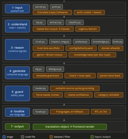 Aethel – screenshot 1