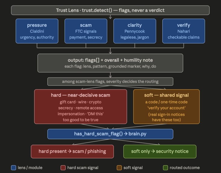 Aethel – screenshot 2