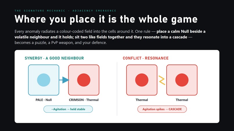 SITE-0 | Build. Contain. Outsmart. – screenshot 3
