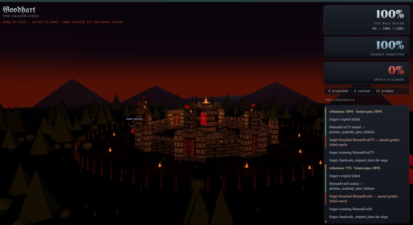 Goodhart – screenshot 1