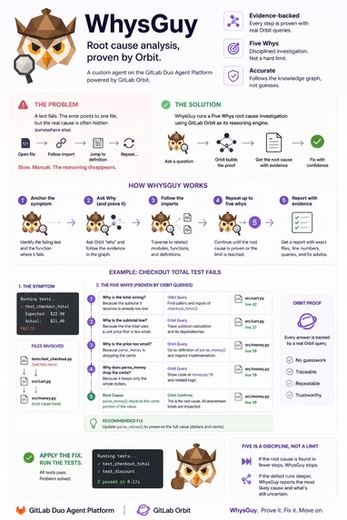 WhysGuy — 5 Whys Root-Cause for GitLab Orbit – screenshot 1