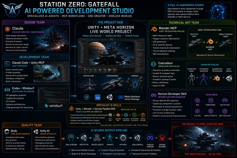 Station Zero - Gatefall – screenshot 2