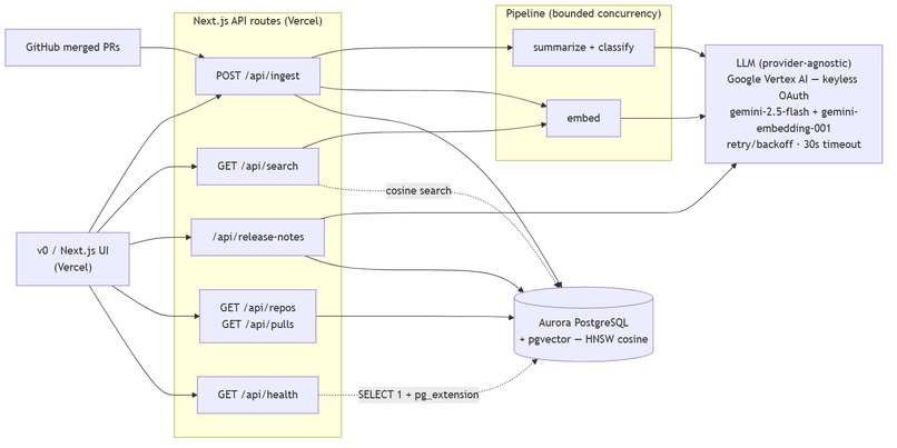 ReleaseIQ – screenshot 1