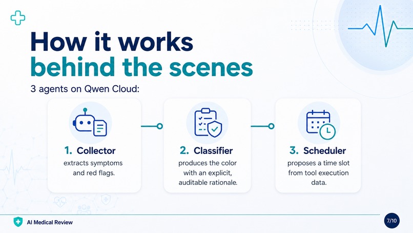 AI Medical Review – screenshot 11