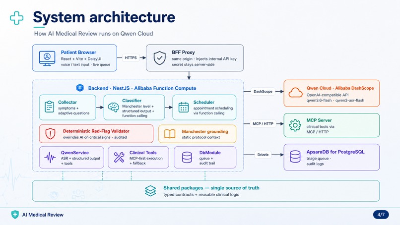 AI Medical Review – screenshot 3