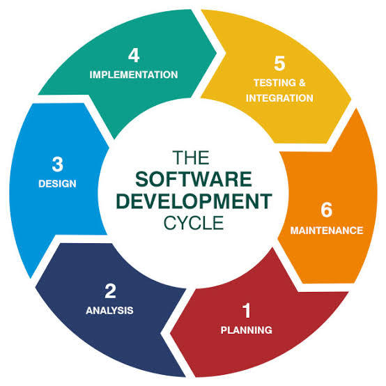 Software Development – screenshot 1