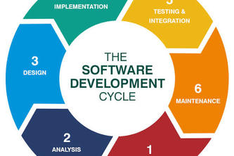 Software Development