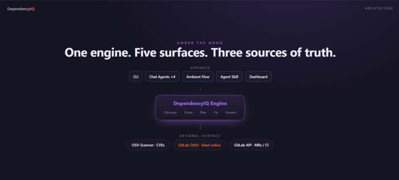 DependencyIQ – screenshot 1