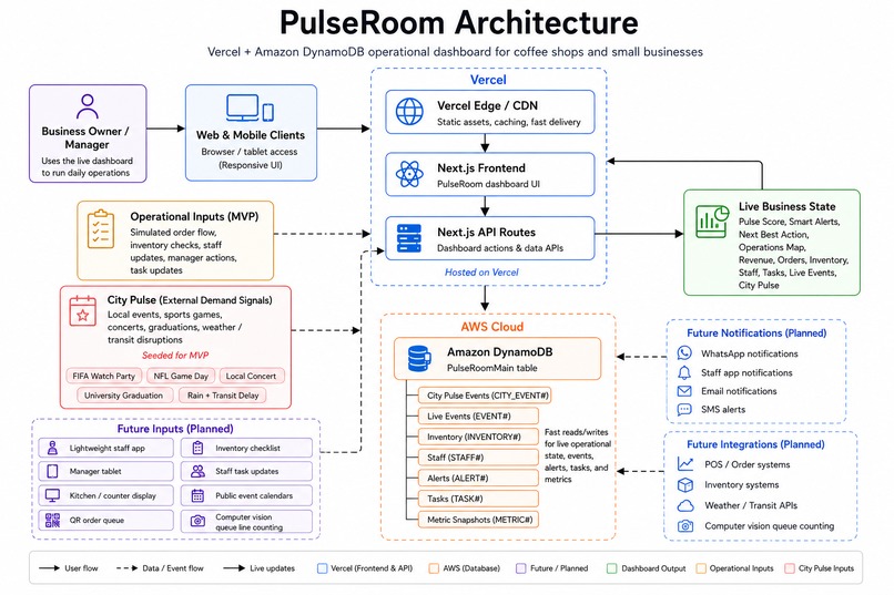 PulseRoom – screenshot 8
