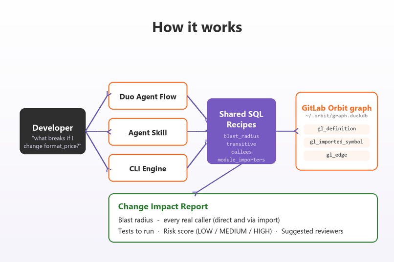 orbit-change-impact – screenshot 2