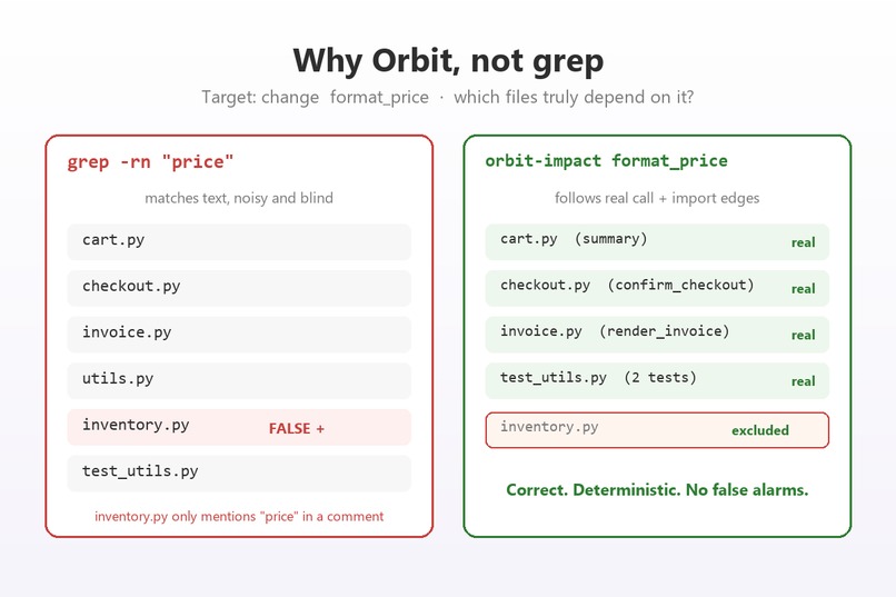 orbit-change-impact – screenshot 3