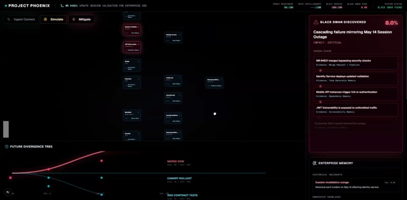 Phoenix: Decision Intelligence for Software Delivery – screenshot 1