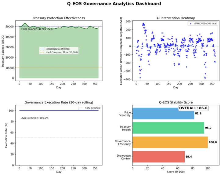 Q-EOS: Qwen Economic Agent Society – screenshot 2