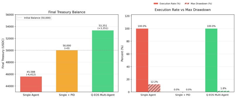 Q-EOS: Qwen Economic Agent Society – screenshot 3