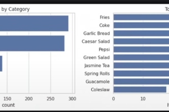 Food Delivery Pattern Analysis & Al Recommendation System