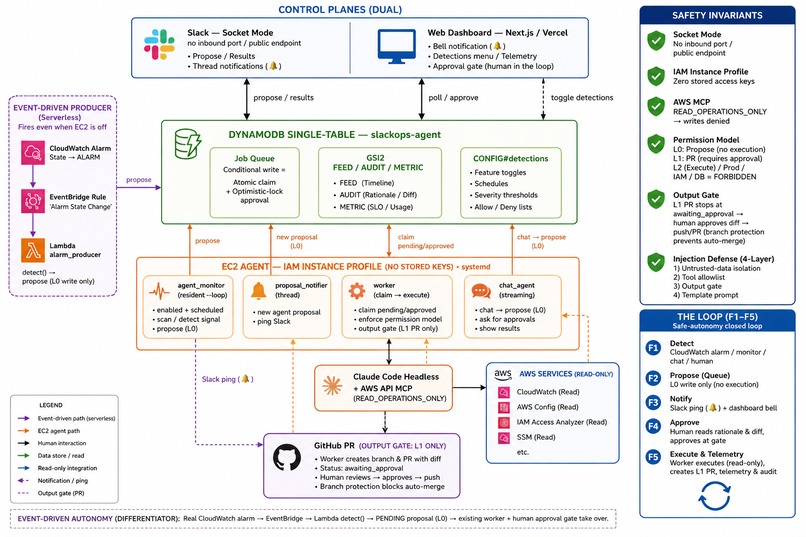 The DevOps agent your security team will actually approve – screenshot 1