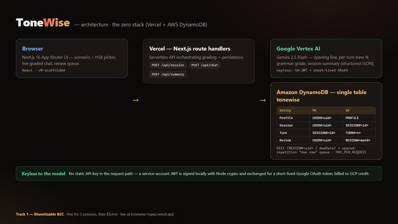 ToneWise – screenshot 1