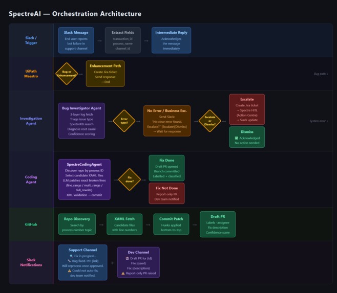 SpectreAI – screenshot 1