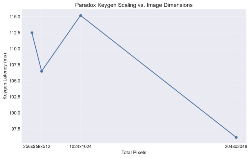 Paradox – screenshot 4