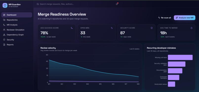 MergeMind AI – screenshot 1