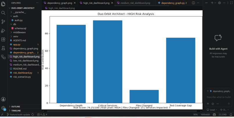 Duo Orbit Architect: Blast-Radius AI Engine – screenshot 7