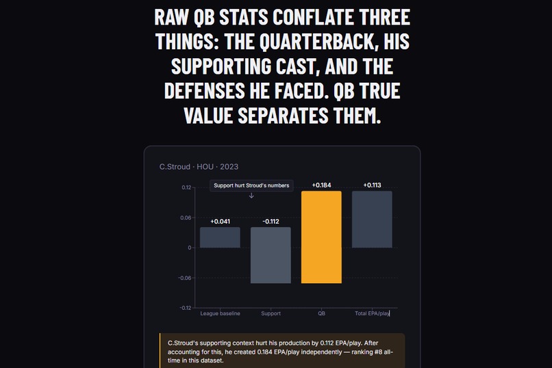 QB True Value – screenshot 2
