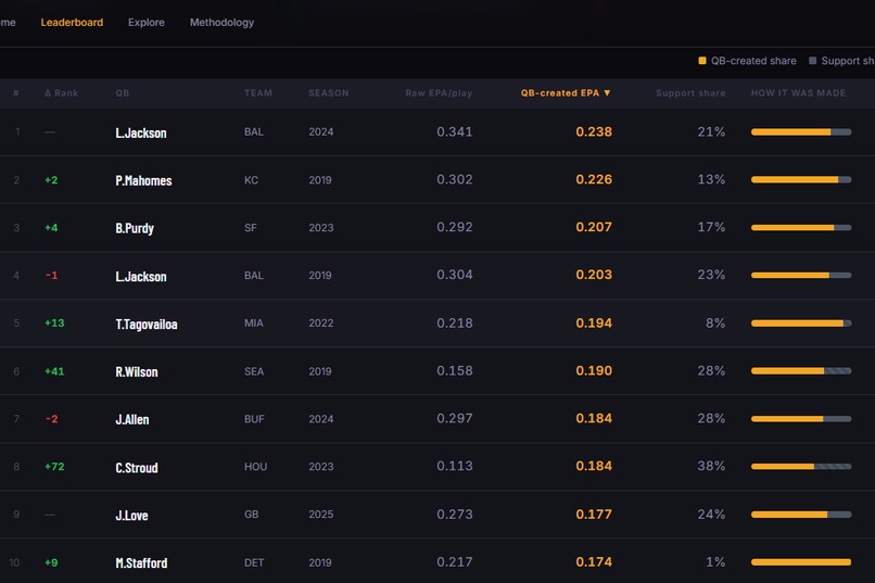 QB True Value – screenshot 4