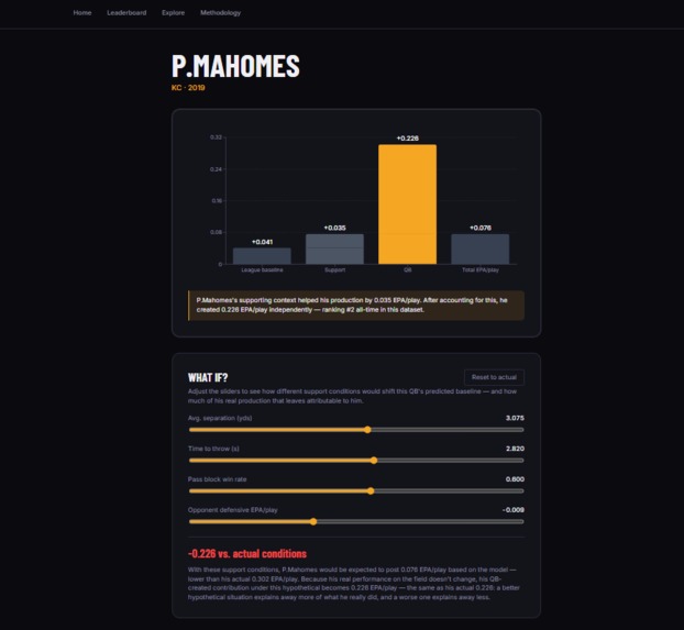 QB True Value – screenshot 5
