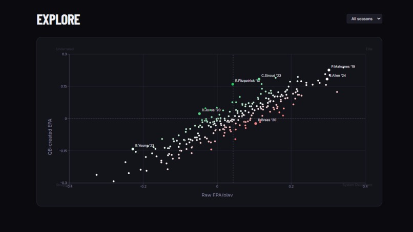 QB True Value – screenshot 7