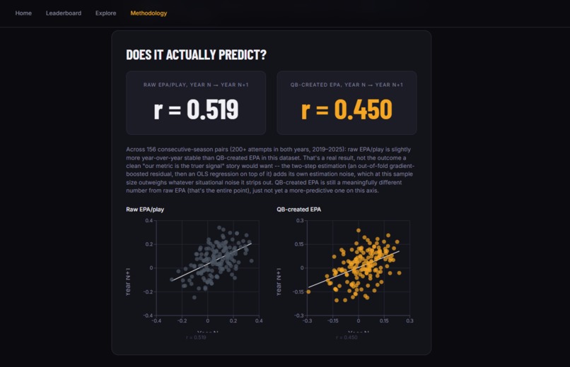 QB True Value – screenshot 8