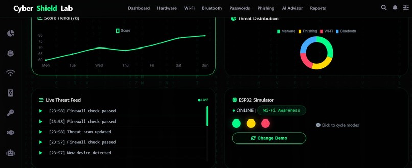 CyberBY_AKT – screenshot 2