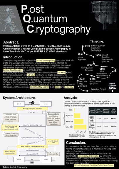 AnonComm – screenshot 1