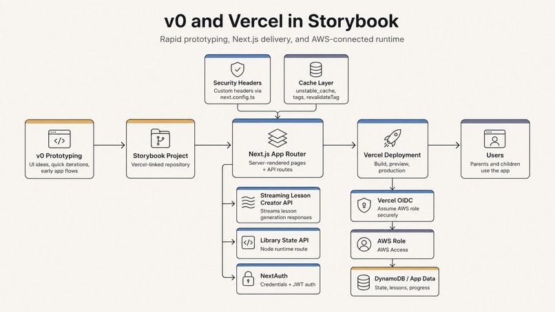 Storybook – screenshot 6