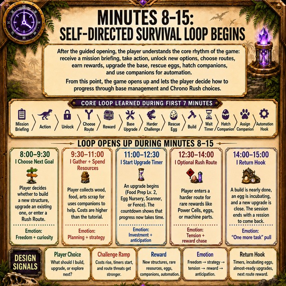 TIMEWRECKER: Time Travelling Survival  – screenshot 3