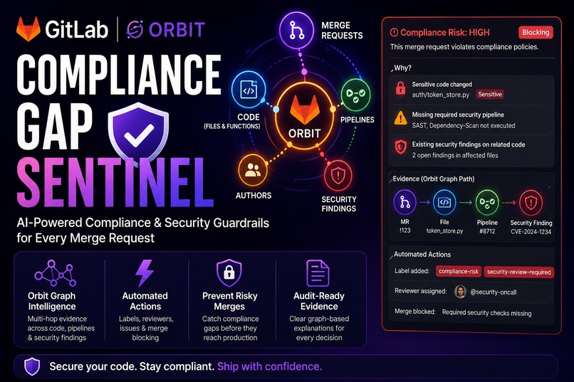 Compliance Gap Sentinel – screenshot 1