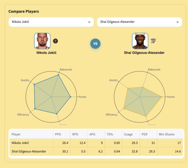 NBA MVP Predictor – screenshot 1