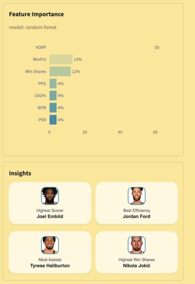 NBA MVP Predictor – screenshot 2