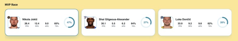 NBA MVP Predictor – screenshot 3