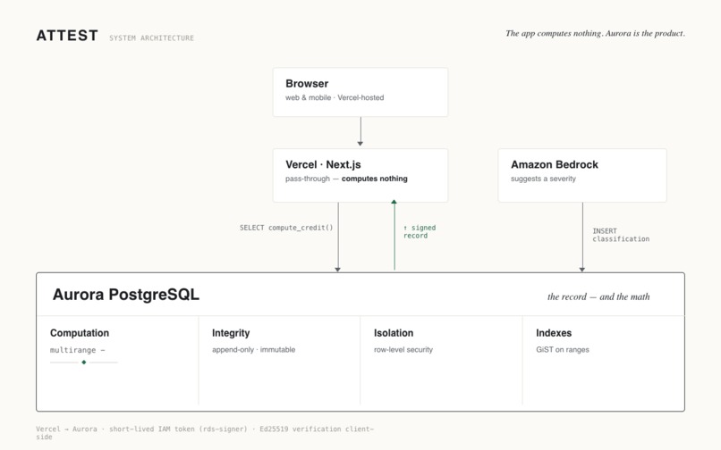 Attest – screenshot 6