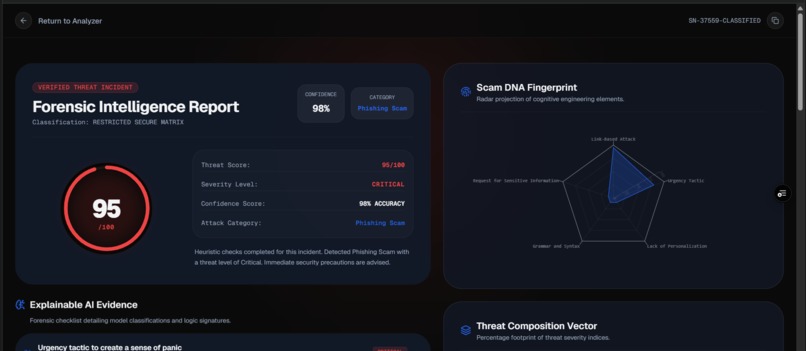 Sentinal AI – screenshot 1
