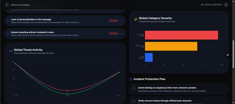 Sentinal AI – screenshot 3