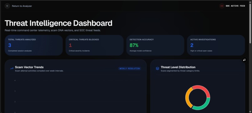 Sentinal AI – screenshot 4