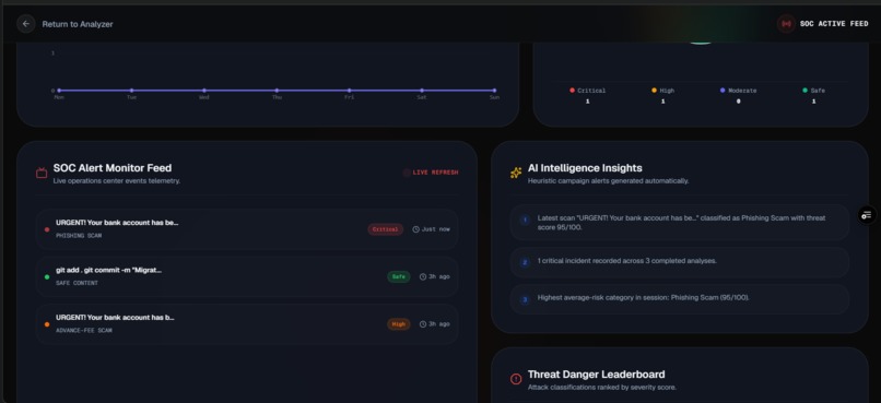 Sentinal AI – screenshot 5