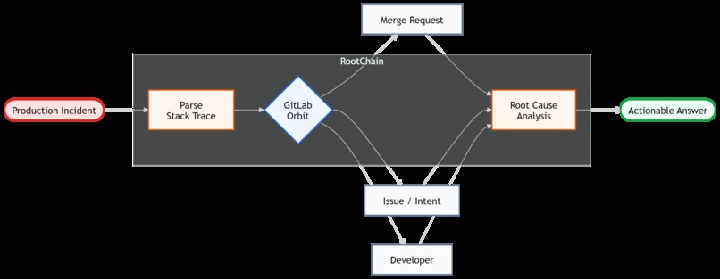 RootChain – screenshot 1