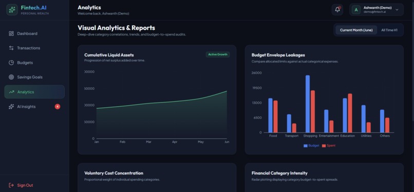 Intelligent Personal Finance Manager – screenshot 2