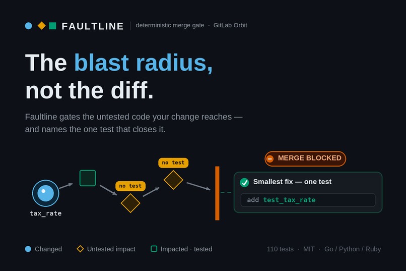 Faultline — know what your change breaks – screenshot 1