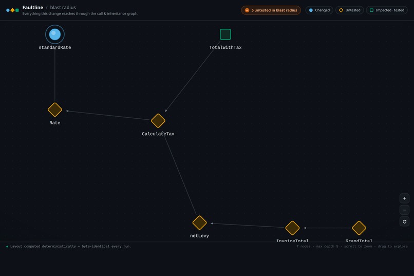Faultline — know what your change breaks – screenshot 2