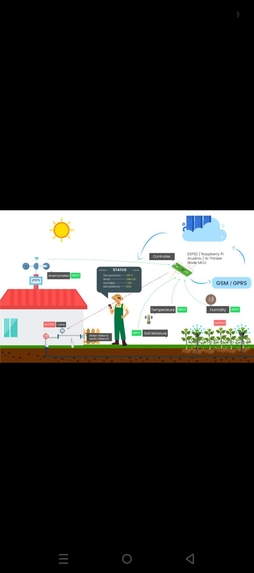RootNet AI – screenshot 2