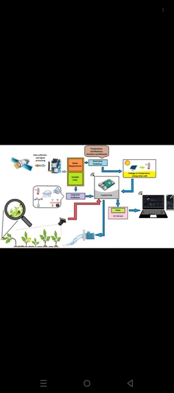 RootNet AI – screenshot 4