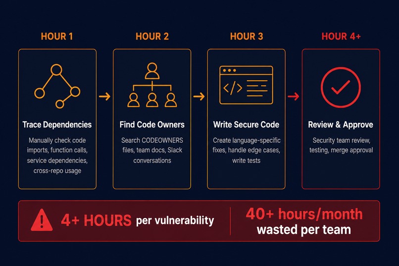 Orbit Tracer: Intelligent Security Remediation Agent – screenshot 3